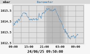 barometer
