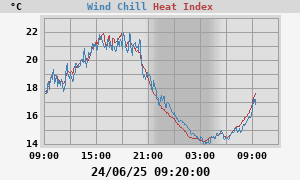 heatchill
