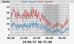 wind