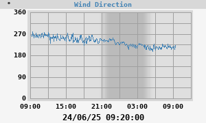 Hi Wind